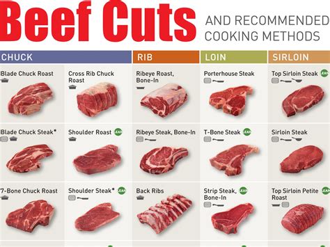 How does South American Beef fit into your Daily Goals - calories, carbs, nutrition