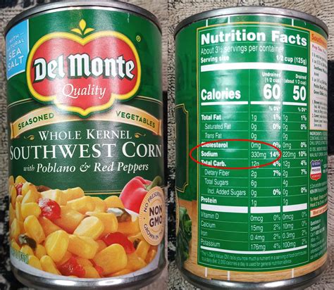 How does Southwestern Corn fit into your Daily Goals - calories, carbs, nutrition