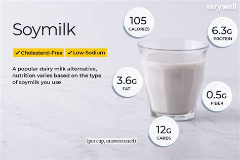 How does Soy Milk fit into your Daily Goals - calories, carbs, nutrition