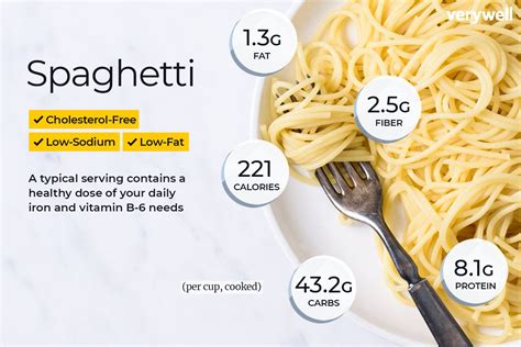 How does Spaghetti - LARGE fit into your Daily Goals - calories, carbs, nutrition