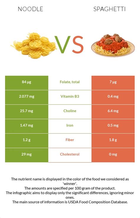 How does Spaghetti Noodles fit into your Daily Goals - calories, carbs, nutrition