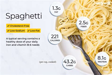 How does Spaghetti fit into your Daily Goals - calories, carbs, nutrition