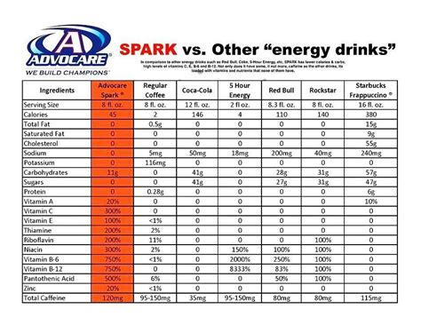 How does Spark Drink fit into your Daily Goals - calories, carbs, nutrition