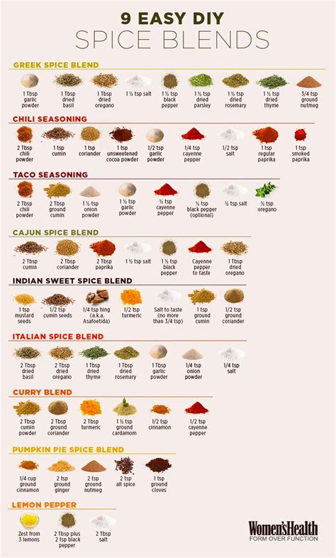 How does Spice Mixture Salt & Pepper 1 tsp fit into your Daily Goals - calories, carbs, nutrition