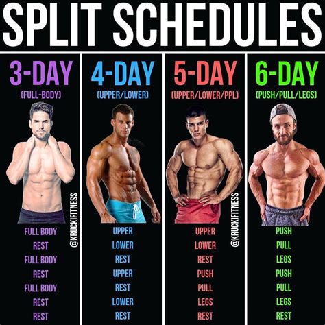 How does Split Top fit into your Daily Goals - calories, carbs, nutrition