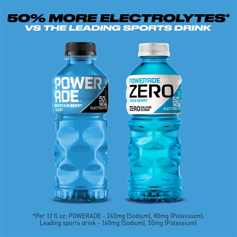 How does Sport Drink - Berry Ice All Natural fit into your Daily Goals - calories, carbs, nutrition