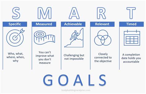 How does Star Crunch fit into your Daily Goals - calories, carbs, nutrition