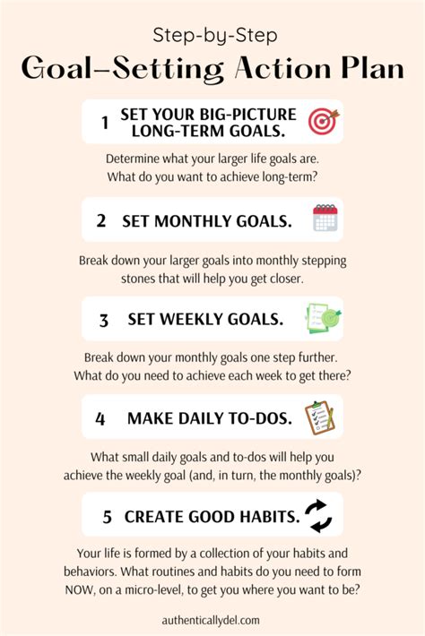How does Start fit into your Daily Goals - calories, carbs, nutrition