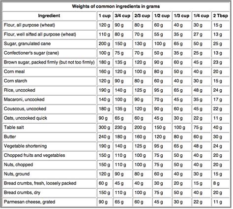 How does Strawberries Dried 1 Tbsp fit into your Daily Goals - calories, carbs, nutrition