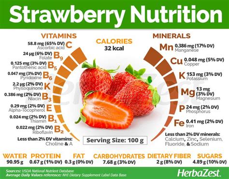 How does Strawberries Snack Cup fit into your Daily Goals - calories, carbs, nutrition