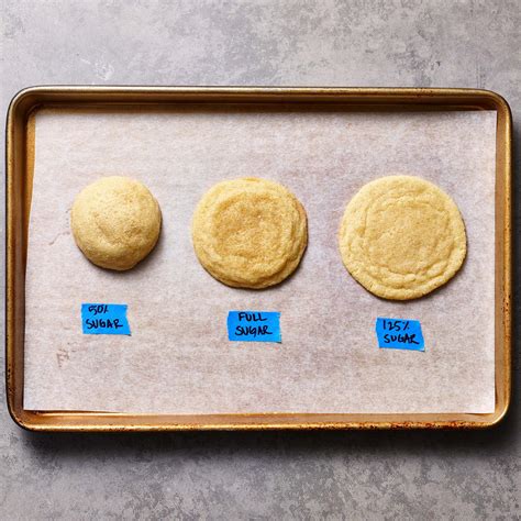 How does Sugar Cookies fit into your Daily Goals - calories, carbs, nutrition