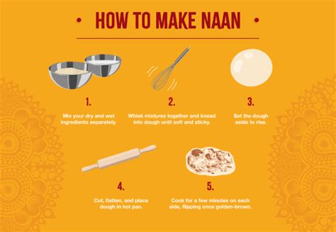 How does Sukhi's Naan (13083.0) fit into your Daily Goals - calories, carbs, nutrition