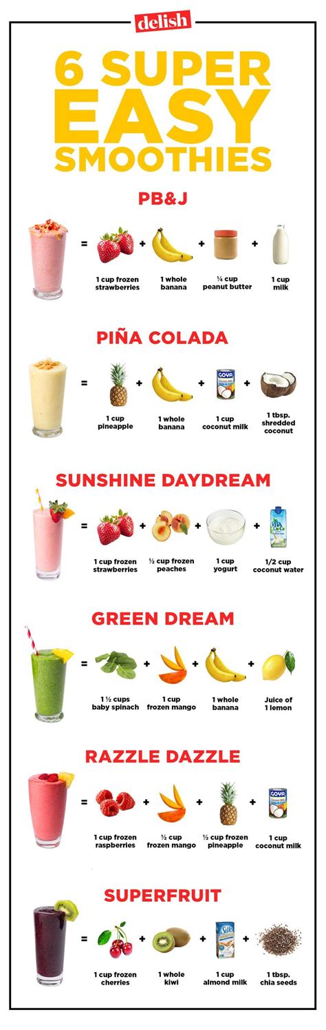 How does Super Food Smoothie 12 oz fit into your Daily Goals - calories, carbs, nutrition