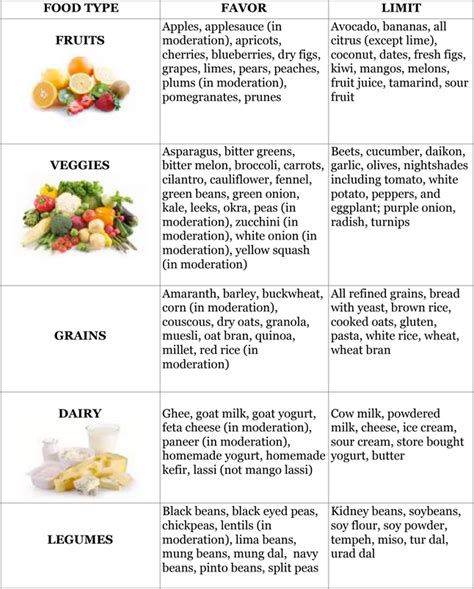 How does Supergreen Pitta (plain) fit into your Daily Goals - calories, carbs, nutrition