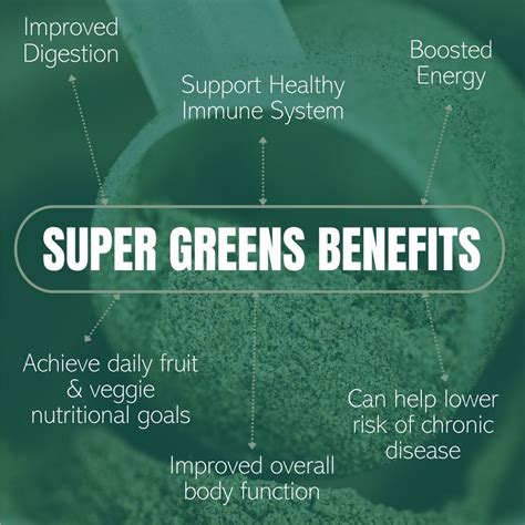 How does Supergreens fit into your Daily Goals - calories, carbs, nutrition