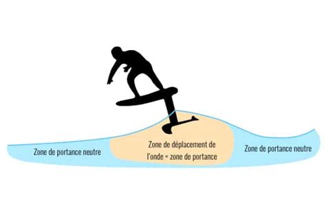 How does Surf & Turf fit into your Daily Goals - calories, carbs, nutrition