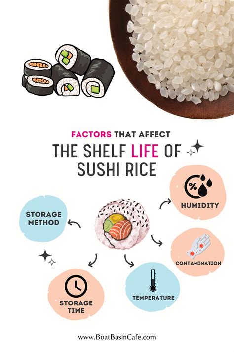 How does Sushi Rice HE fit into your Daily Goals - calories, carbs, nutrition