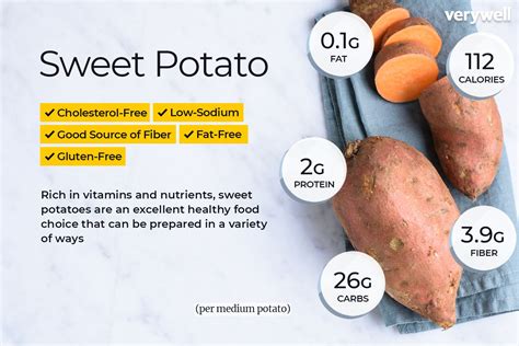 How does Sweet Potato fit into your Daily Goals - calories, carbs, nutrition