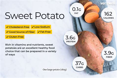 How does Sweet Potatoes Simply Smashed 1/2 Cup fit into your Daily Goals - calories, carbs, nutrition