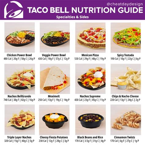 How does Taco - 1 fit into your Daily Goals - calories, carbs, nutrition