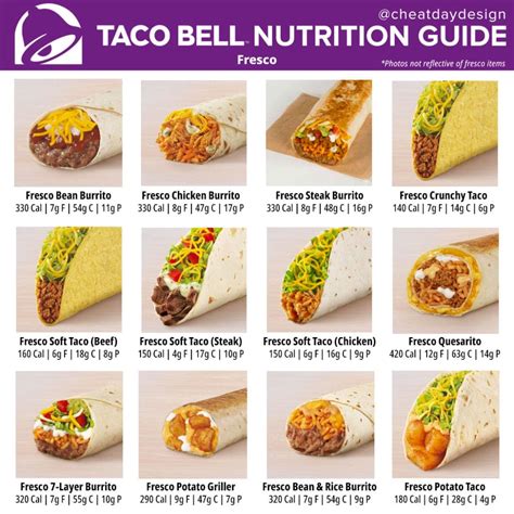 How does Taco Pizza 1 fit into your Daily Goals - calories, carbs, nutrition