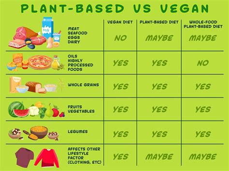 How does The Vegetarian Club fit into your Daily Goals - calories, carbs, nutrition