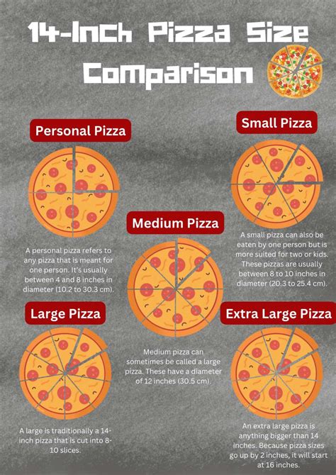 How does The Works Pizza fit into your Daily Goals - calories, carbs, nutrition