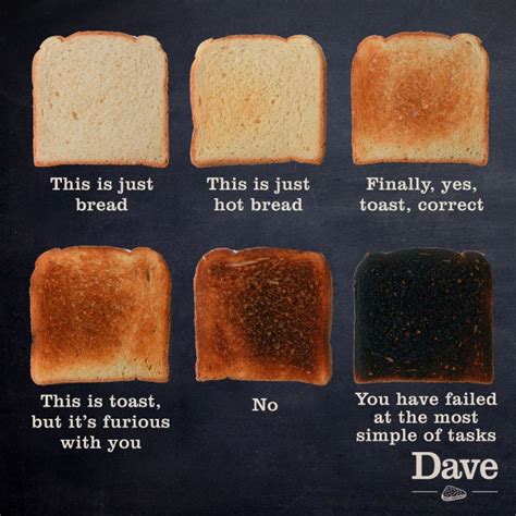 How does Toast & Peanut Butter fit into your Daily Goals - calories, carbs, nutrition