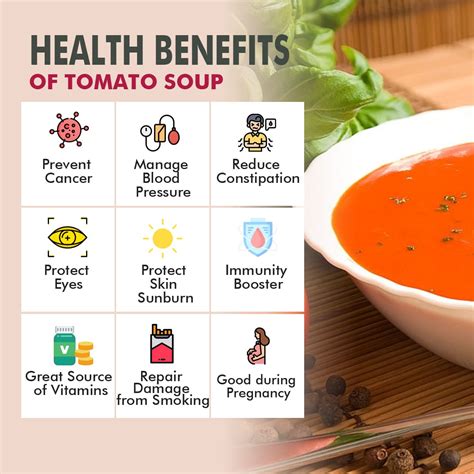 How does Tomato Soup fit into your Daily Goals - calories, carbs, nutrition