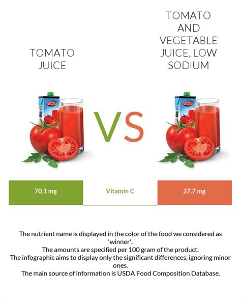 How does Tomato and vegetable juice, low sodium fit into your Daily Goals - calories, carbs, nutrition