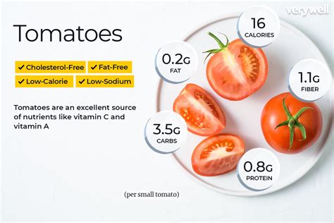 How does Tomatoes fit into your Daily Goals - calories, carbs, nutrition