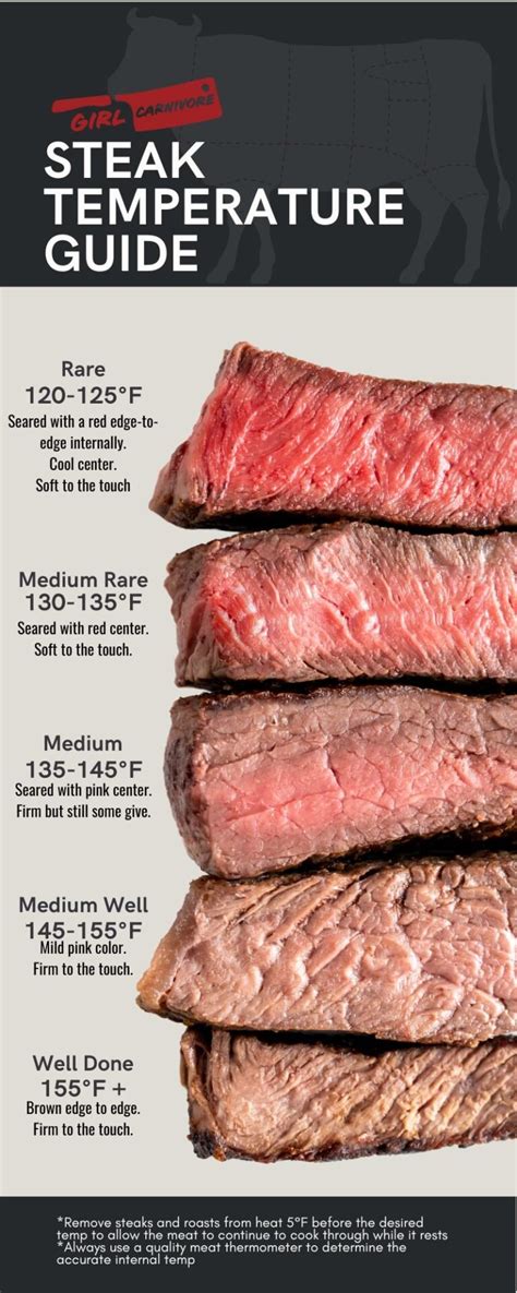 How does Top Loin Steak fit into your Daily Goals - calories, carbs, nutrition