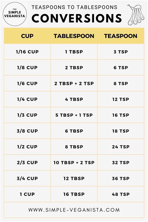 How does Topping Caramel 1 Tbsp fit into your Daily Goals - calories, carbs, nutrition