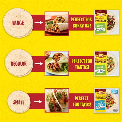 How does Tortilla fit into your Daily Goals - calories, carbs, nutrition