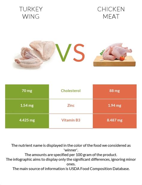 How does Turkey, all classes, wing, meat and skin, raw fit into your Daily Goals - calories, carbs, nutrition