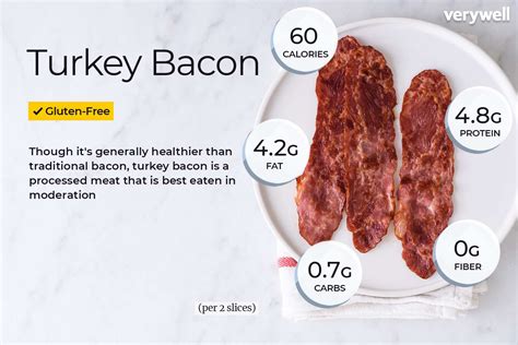 How does Turkey Bacon (1 Slice) fit into your Daily Goals - calories, carbs, nutrition