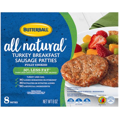 How does Turkey Breakfast Sausage Patties (37381.0) fit into your Daily Goals - calories, carbs, nutrition