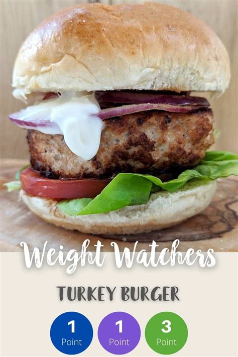 How does Turkey Burger WW Bun (66304.2) fit into your Daily Goals - calories, carbs, nutrition