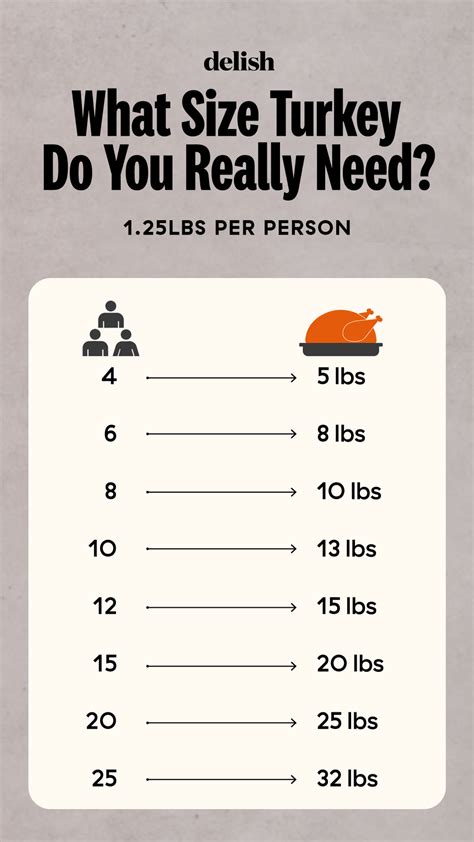 How does Turkey Pasta Large 4/13 fit into your Daily Goals - calories, carbs, nutrition