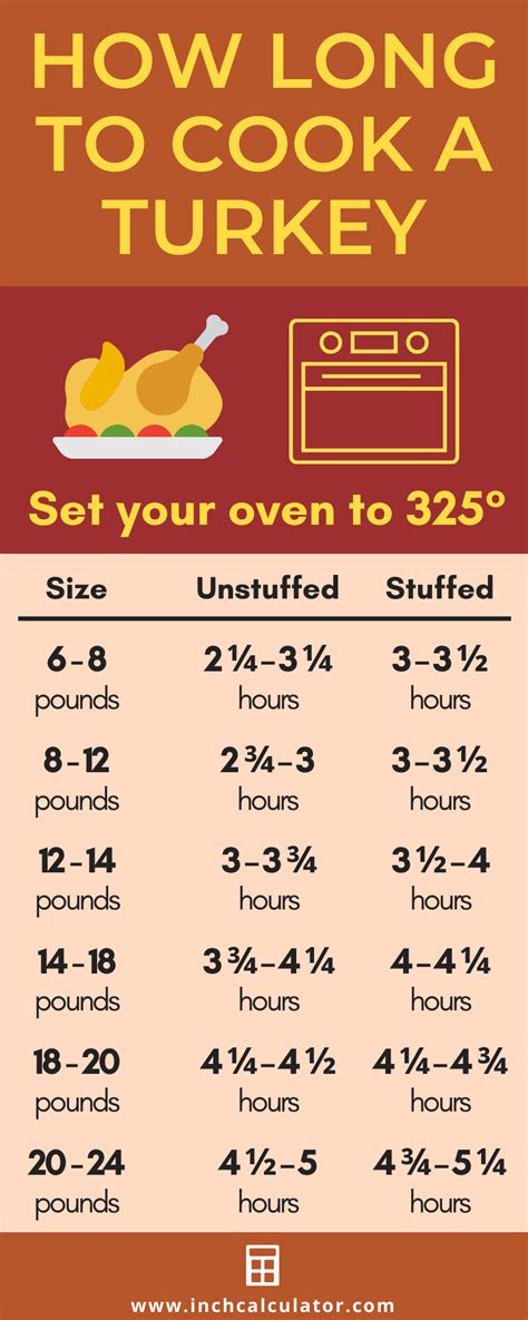 How does Turkey Sub 6' fit into your Daily Goals - calories, carbs, nutrition