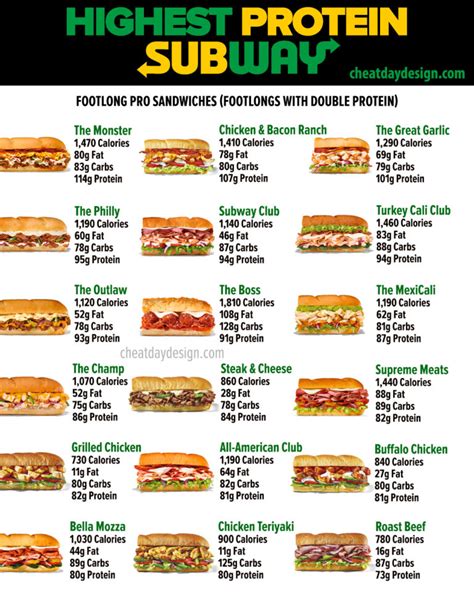 How does Turkey Sub Footlong fit into your Daily Goals - calories, carbs, nutrition