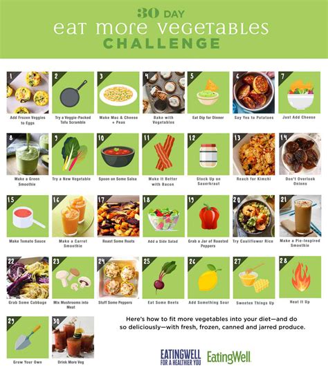 How does Turkey and Veggies fit into your Daily Goals - calories, carbs, nutrition