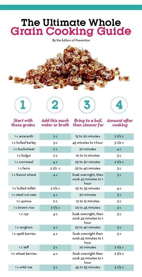 How does Turkey on Whole Grain fit into your Daily Goals - calories, carbs, nutrition