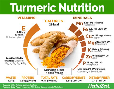 How does Turmeric Rice fit into your Daily Goals - calories, carbs, nutrition