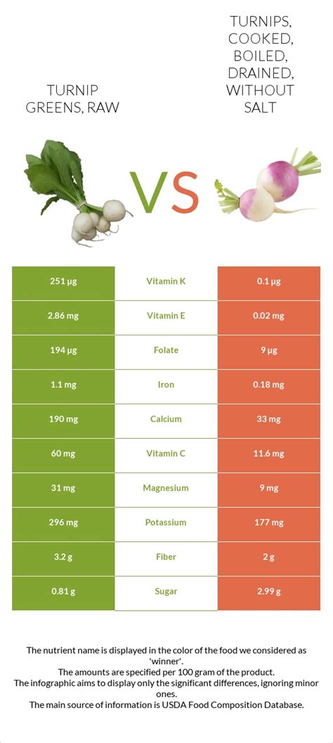 How does Turnip greens, cooked, boiled, drained, without salt fit into your Daily Goals - calories, carbs, nutrition