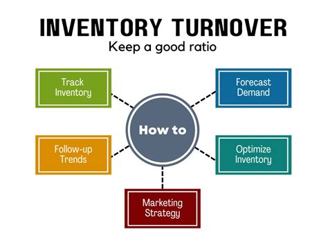 How does Turnover fit into your Daily Goals - calories, carbs, nutrition