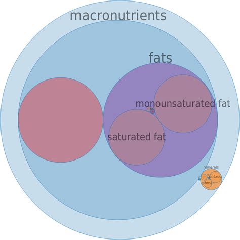 How does USDA Commodity, beef, patties (100%), frozen, raw fit into your Daily Goals - calories, carbs, nutrition