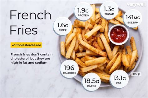 How does Value Fries fit into your Daily Goals - calories, carbs, nutrition