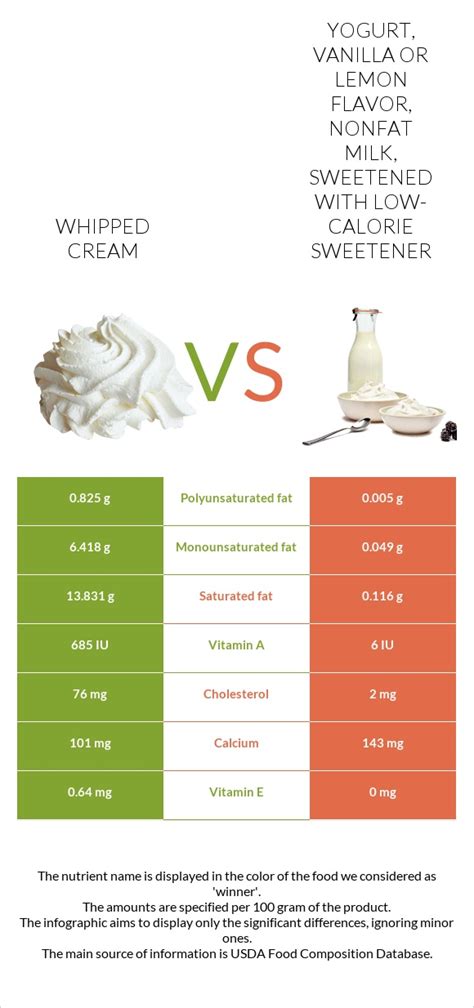 How does Vanilla Creme - Tall - Nonfat milk - With Whipped Cream fit into your Daily Goals - calories, carbs, nutrition