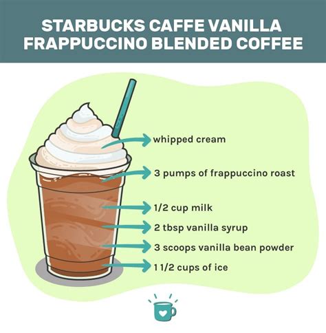 How does Vanilla Frappuccino fit into your Daily Goals - calories, carbs, nutrition